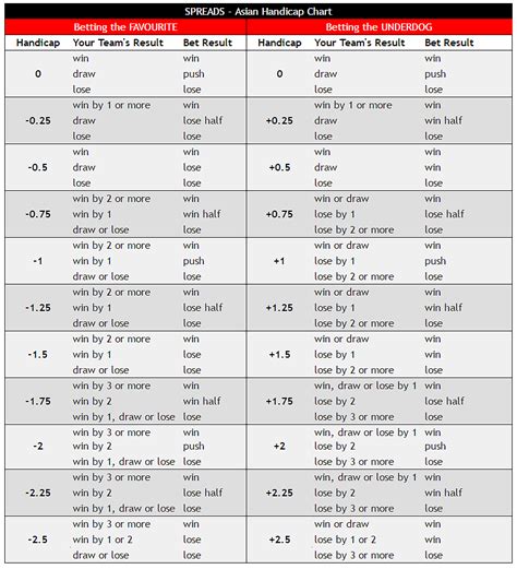 asian handicap betting platform - sbobet asian handicap bet